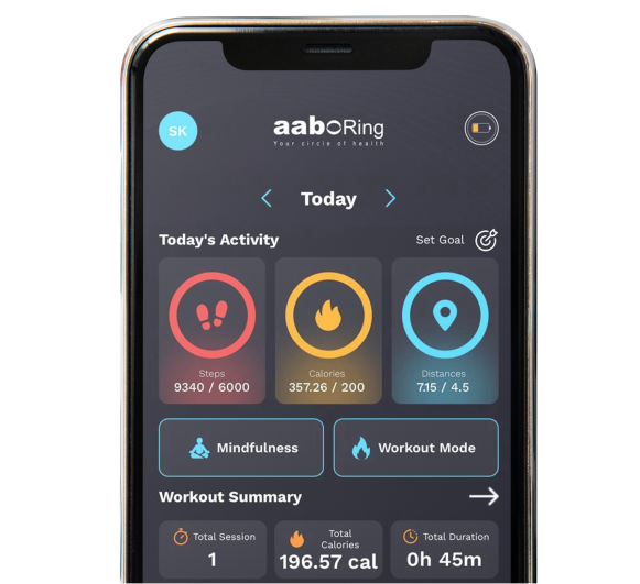 Activity Tracker - aaboRing