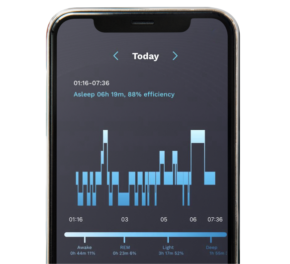 Sleep Monitoring - aaboring