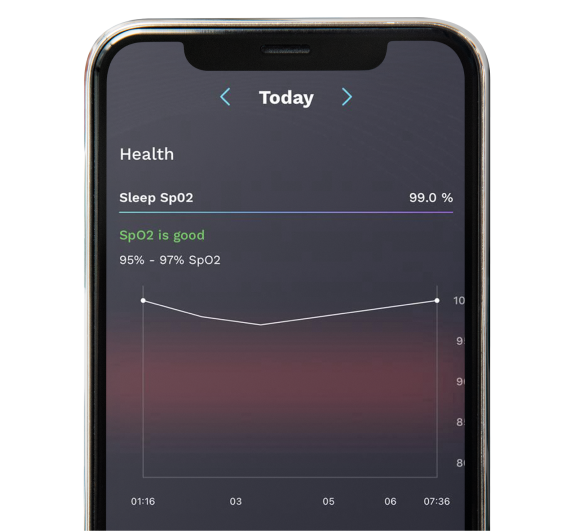 Sleep Monitoring - aaboring